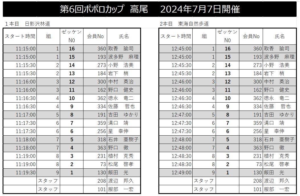 2024ポポロカップ出走順